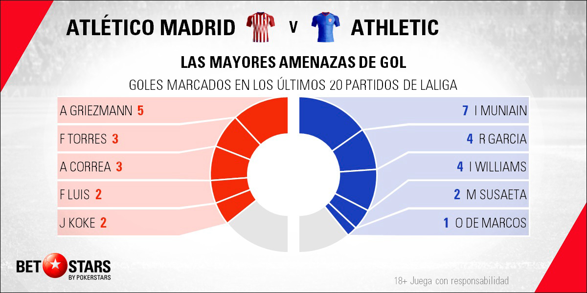 Betstars Atletico de Madrid vs Athletic de Bilbao 04 Betstars, Atletico de Madrid vs Athletic de Bilbao, pronosticos deportivos, fútbol, LaLiga, pronosticos LaLiga, apuestas LaLiga